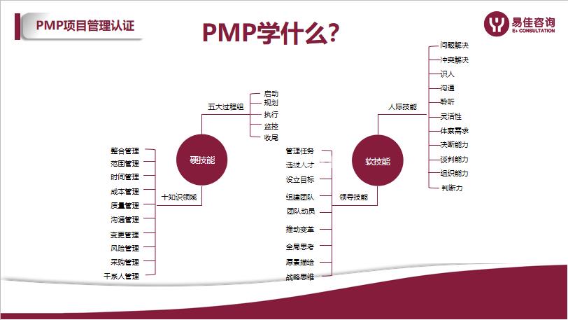 项目管理的PMP证书是全国通用的