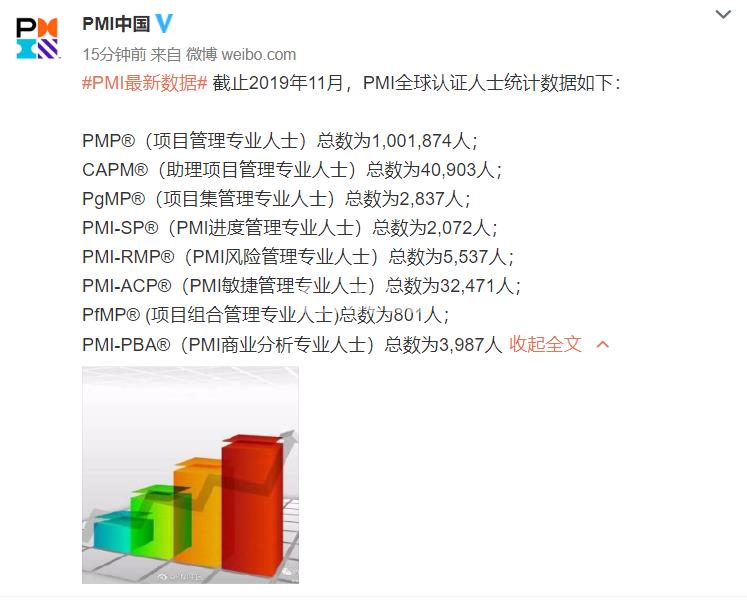 报名考PMP项目管理证书需要具备些条件