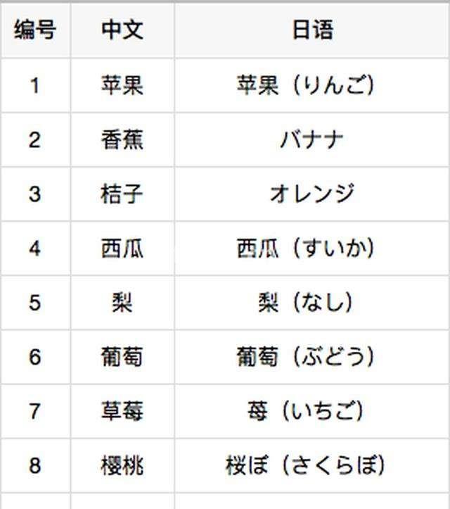 日语考级日语N5到N1 动漫日语学习