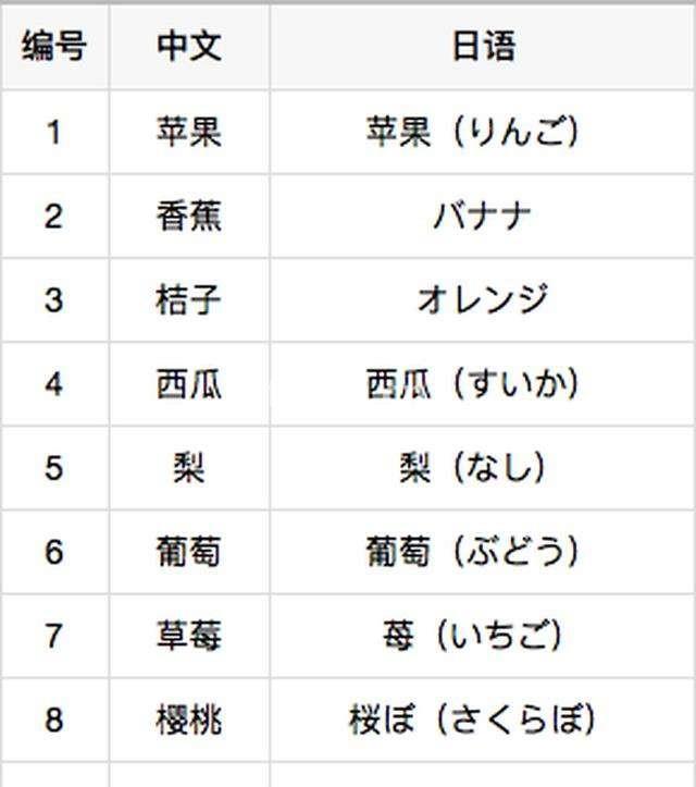 日语考级兴趣班 N1 N2考级日语辅导